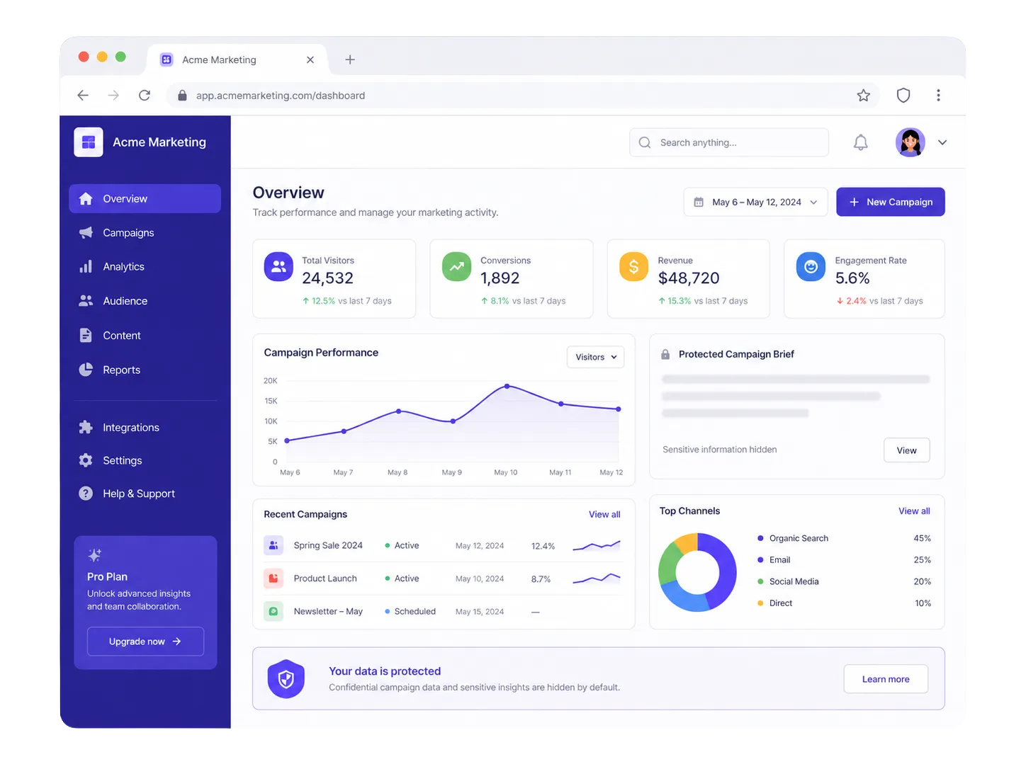 Marketing analytics dashboard with revenue numbers